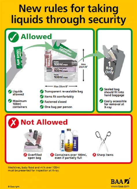 ryanair liquids|carrying liquids on ryanair flights.